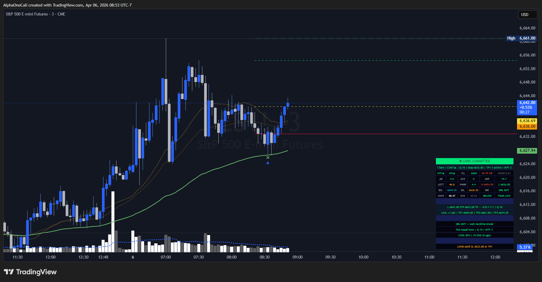 OMNEX ALPHA confirmed setup on ES 3-minute chart